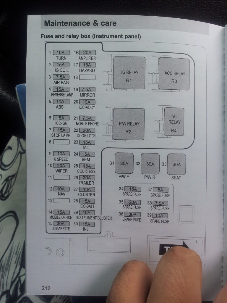 Ford Falcon Au Fuse Box Diagram